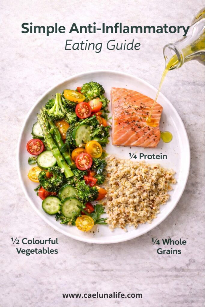anti-inflammatory eating guide meal plate composition